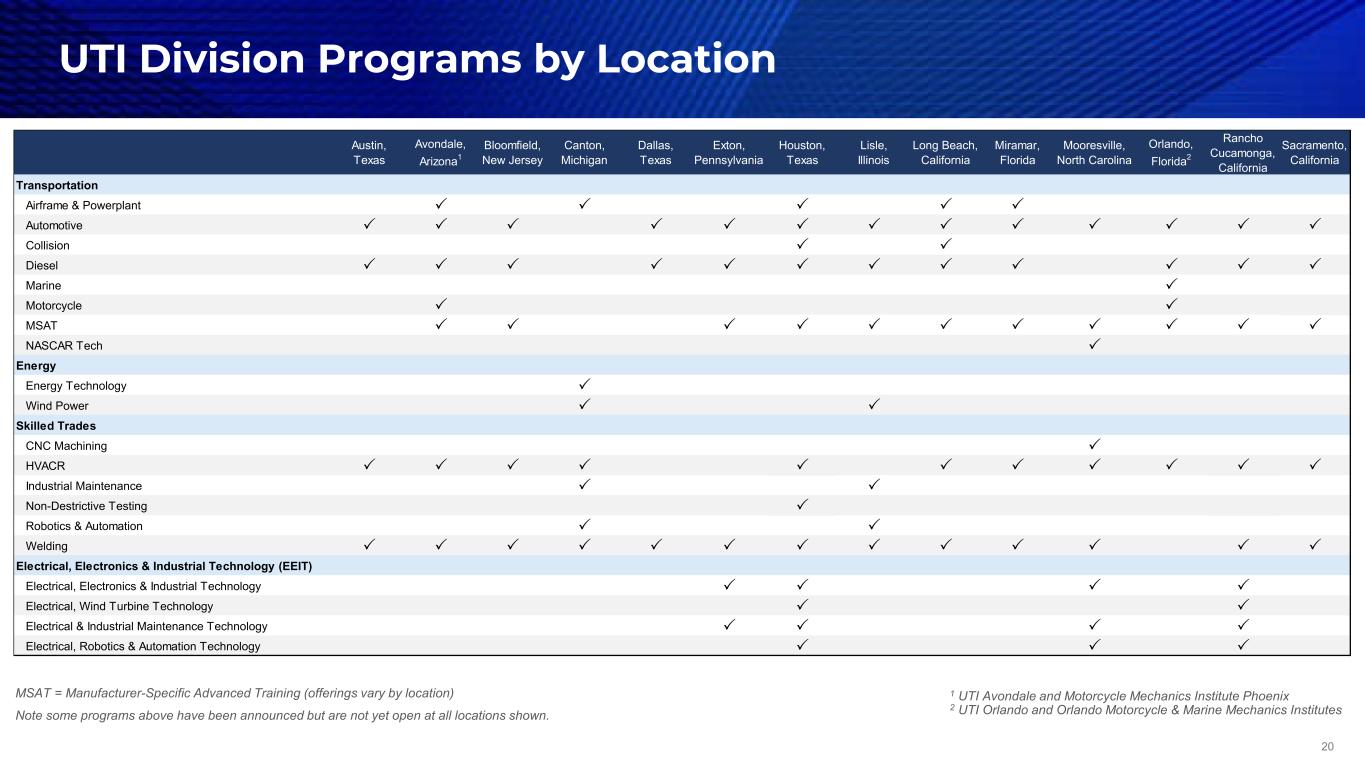 Slide 20 of 29