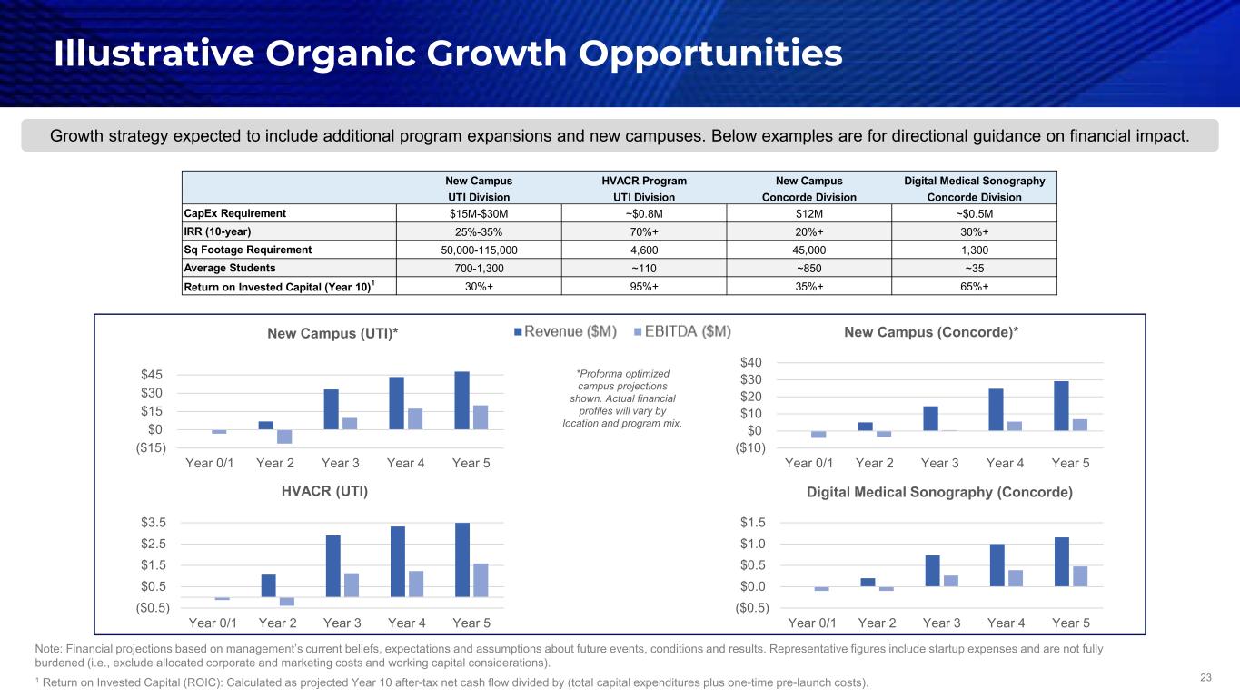 Slide 23 of 29