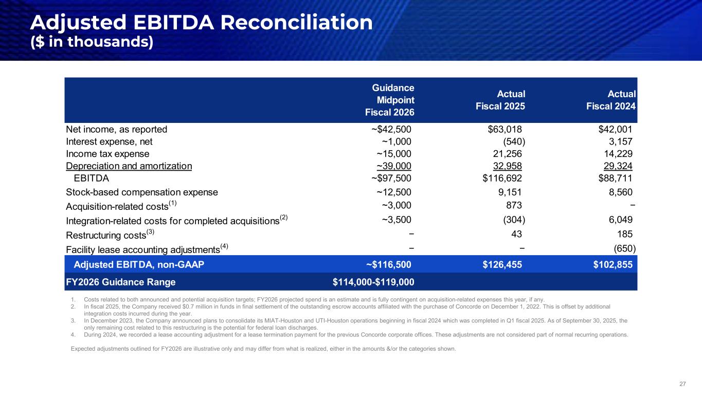 Slide 27 of 29