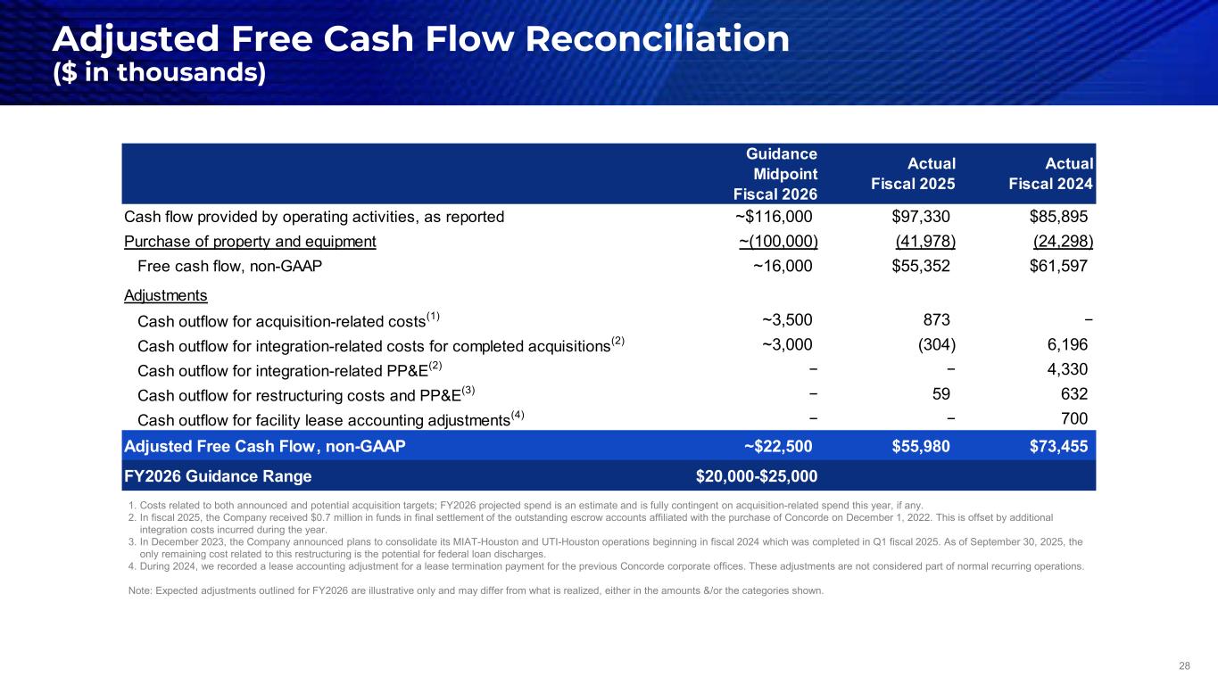 Slide 28 of 29