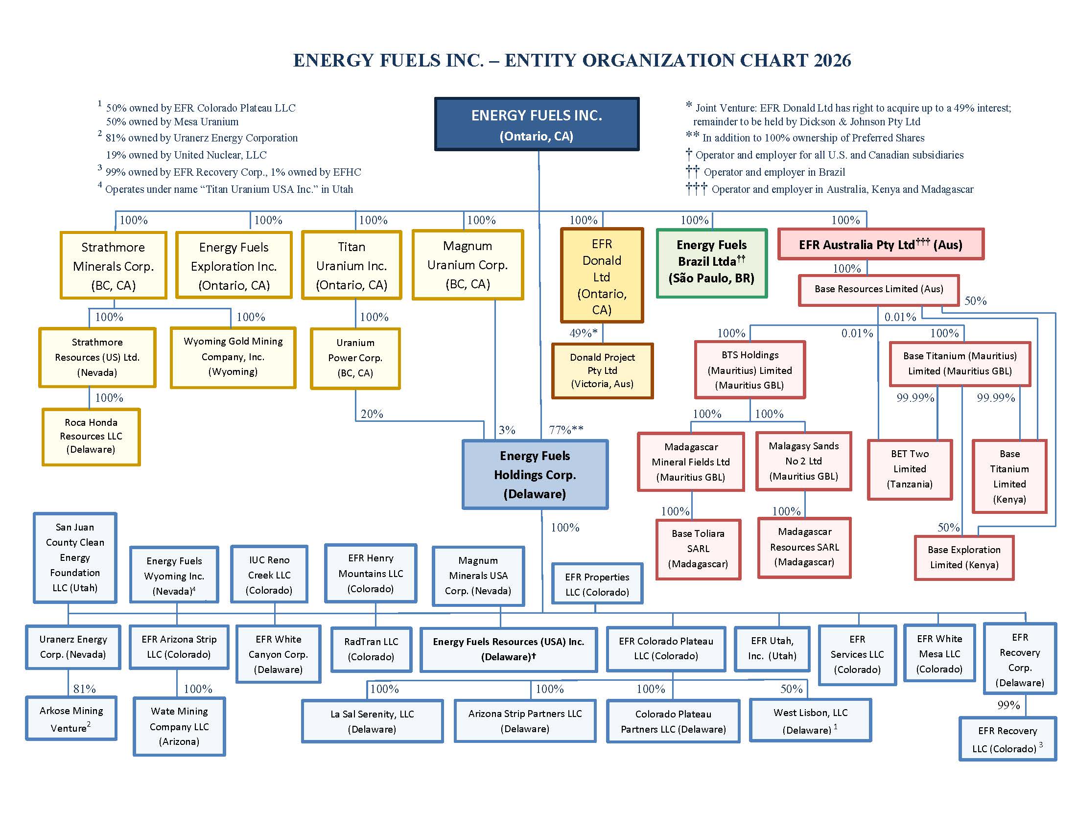 entityorganizationchart_20.jpg