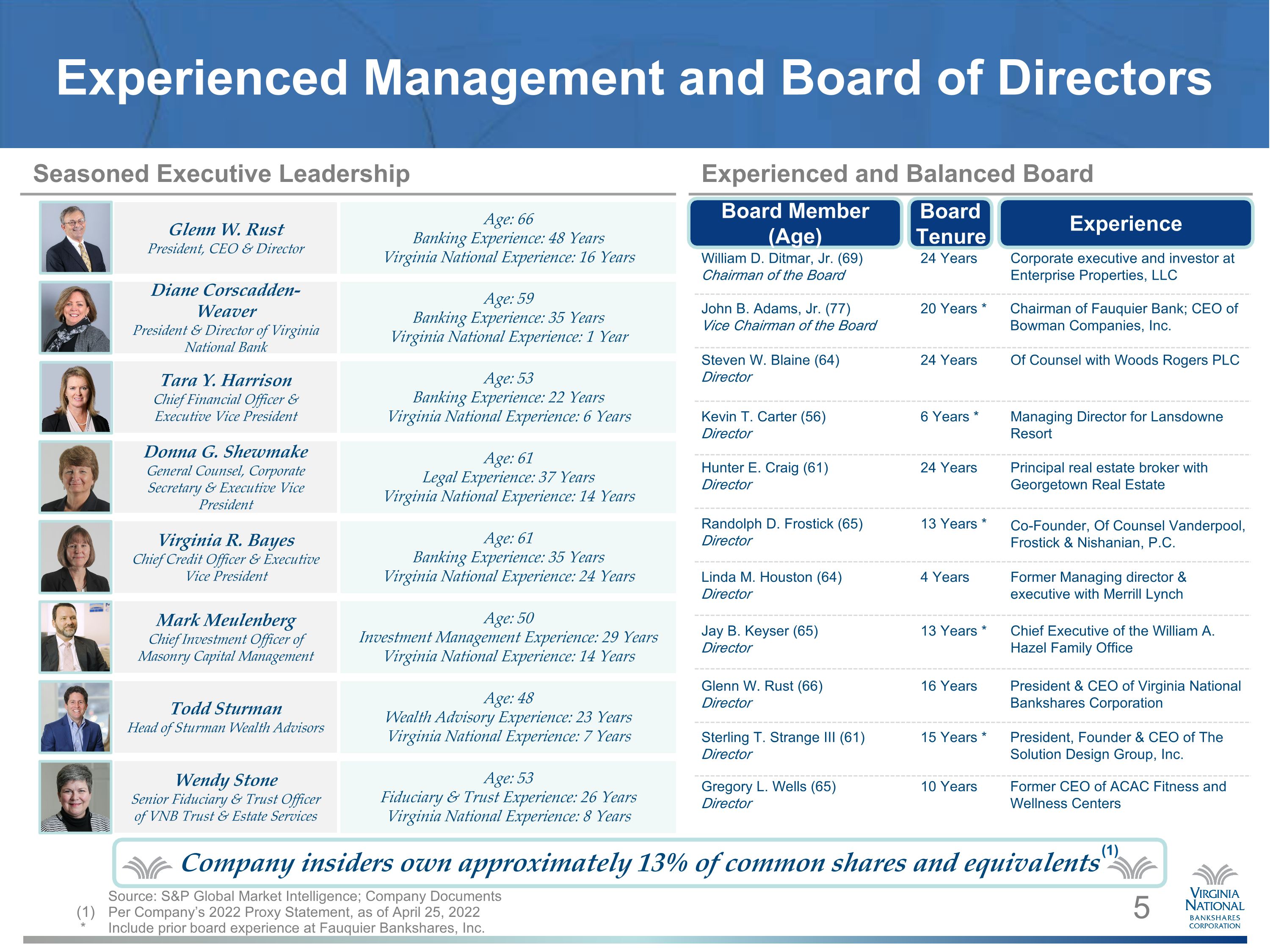Slide 6