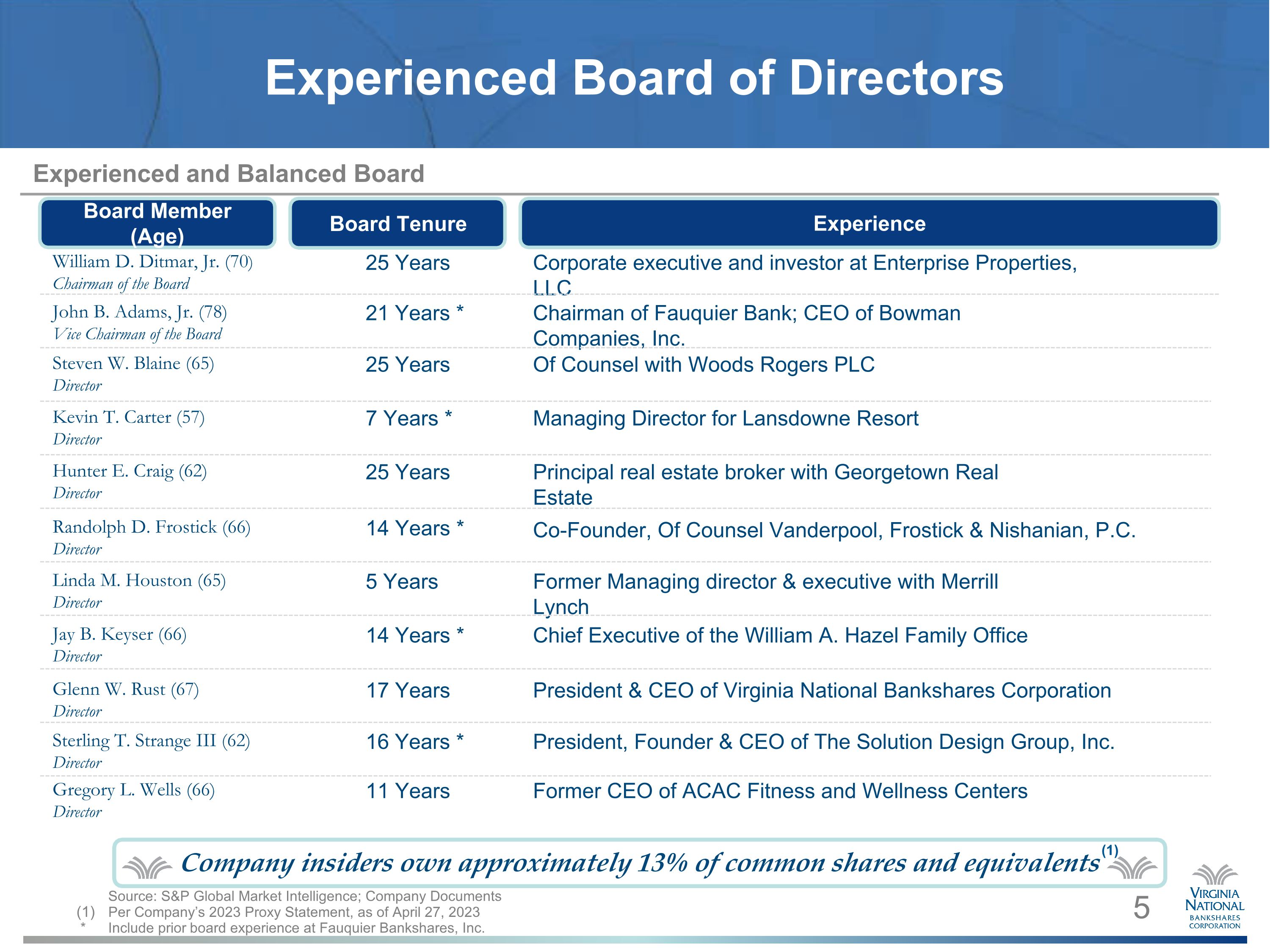 Slide 6