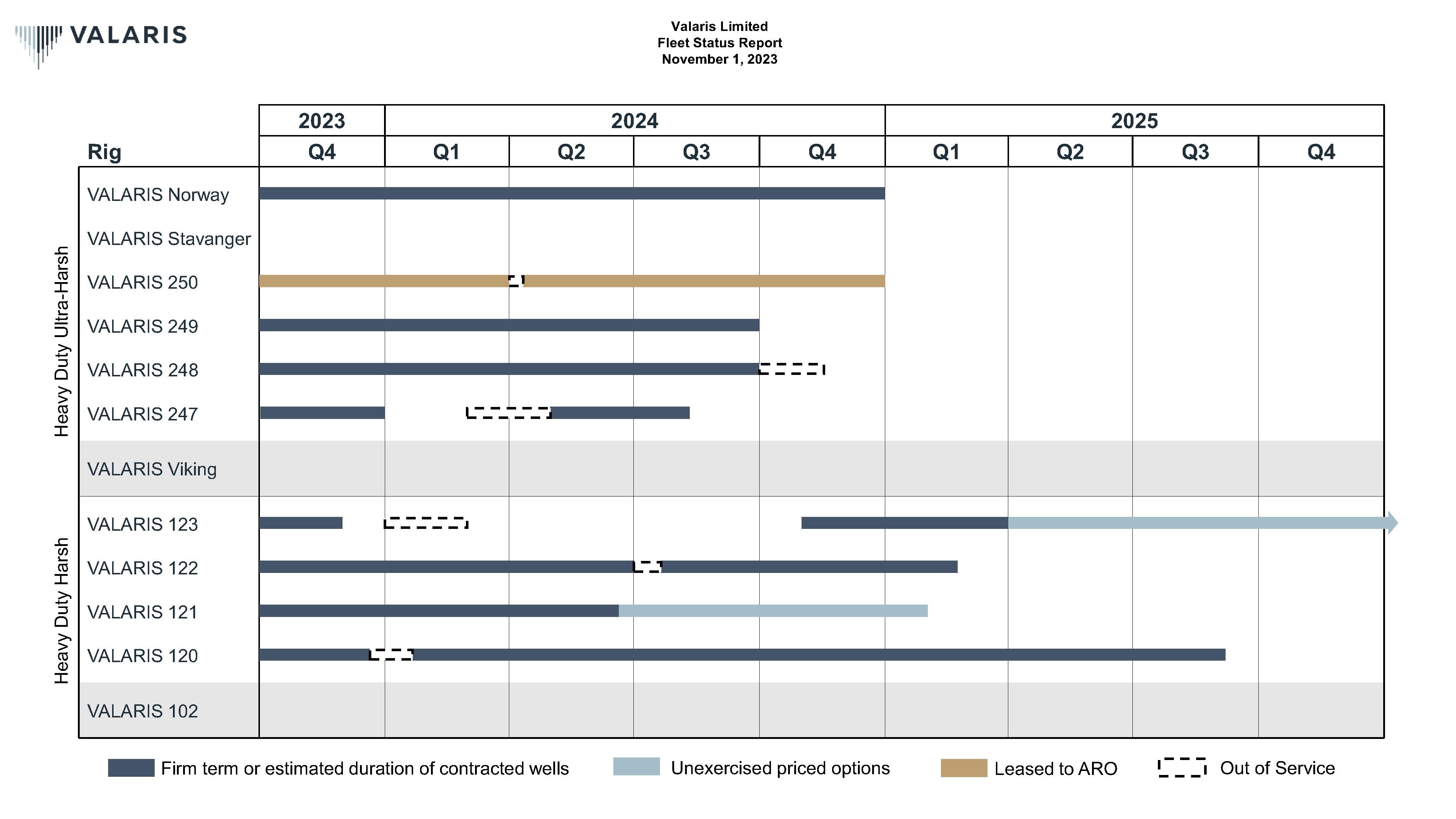 fsrganttcharts11012023_nopc.jpg