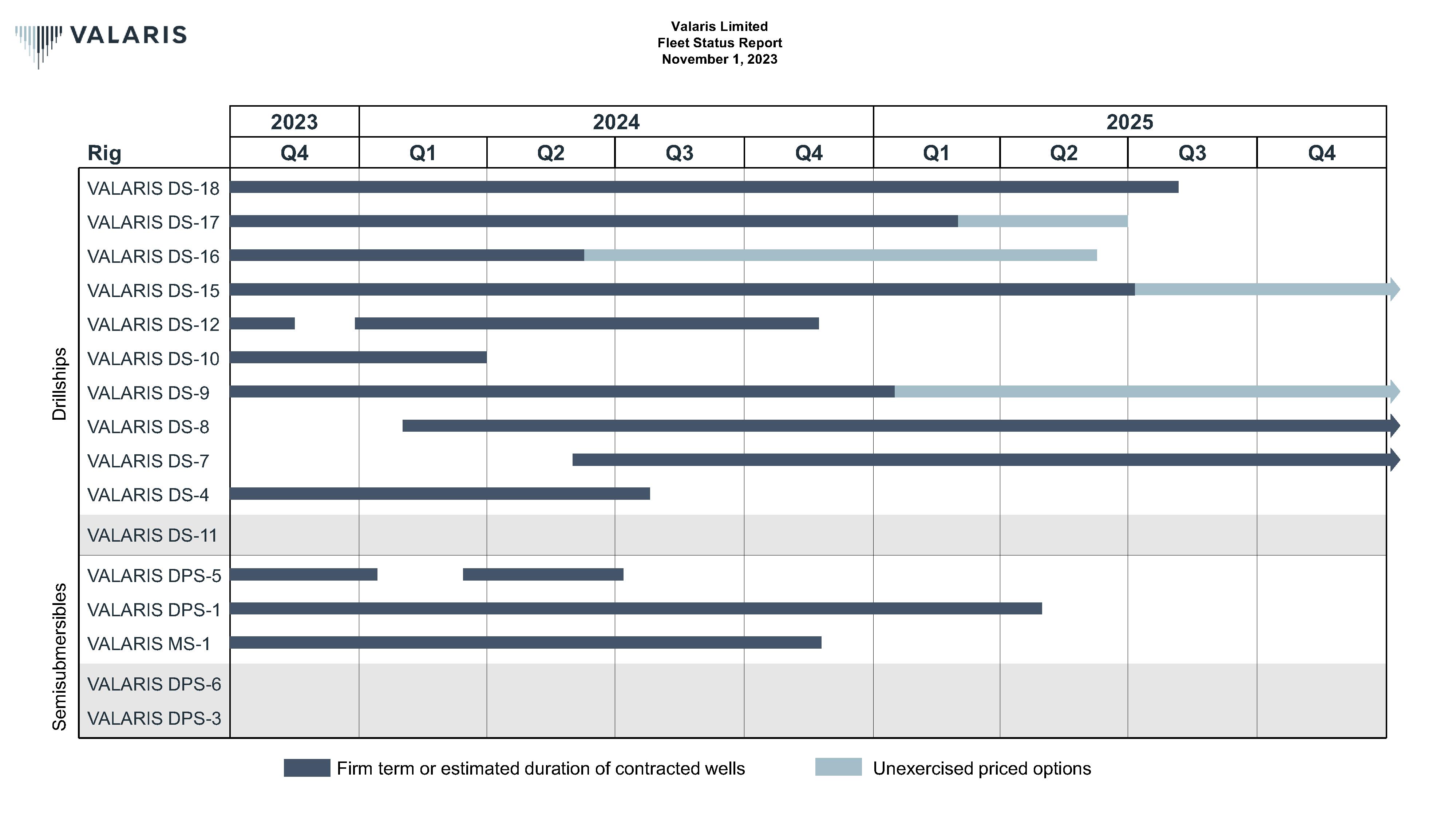 fsrganttcharts11012023_nopd.jpg