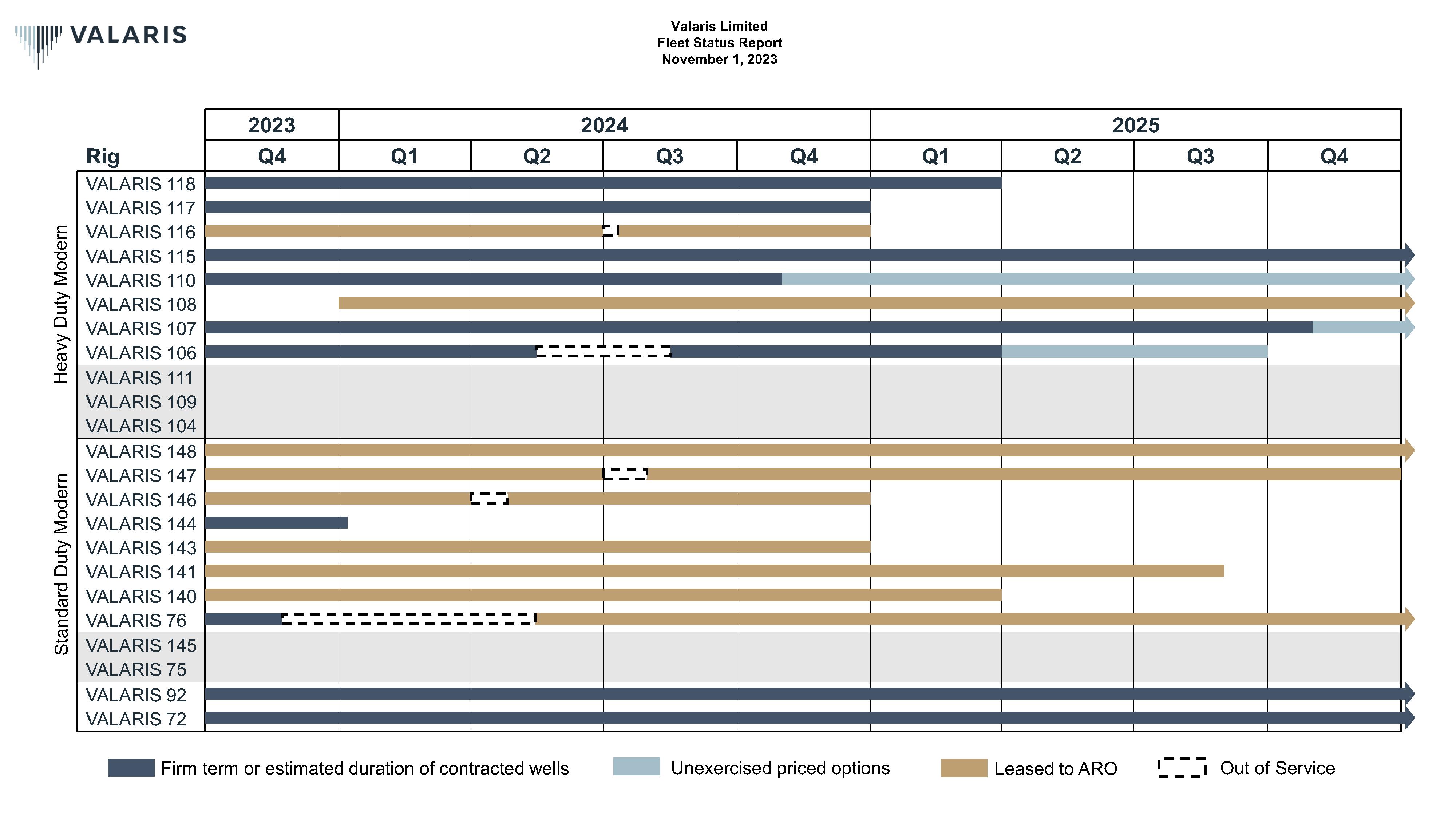 fsrganttcharts11012023_nope.jpg