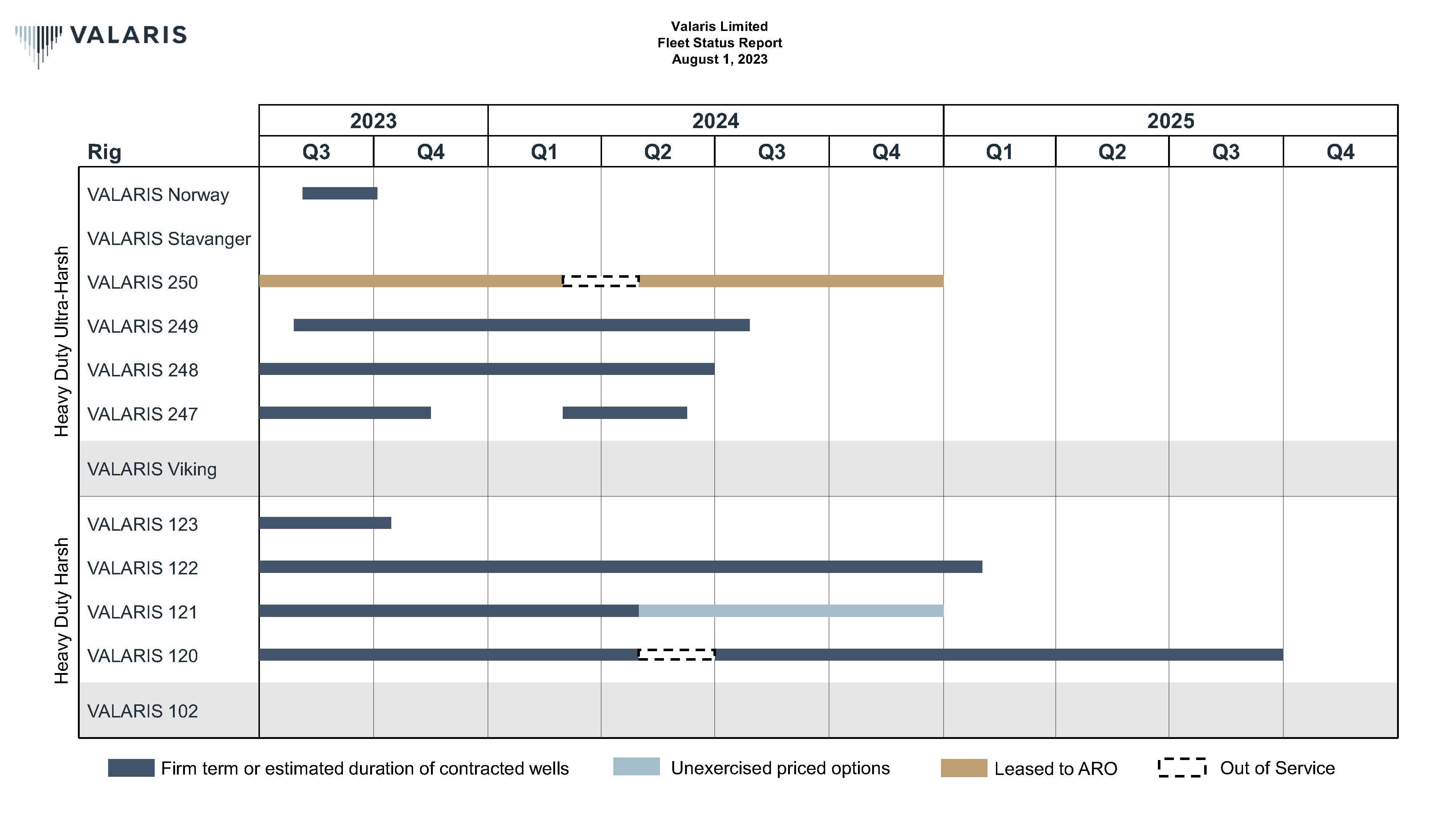 fsrganttcharts08012023_nop.jpg