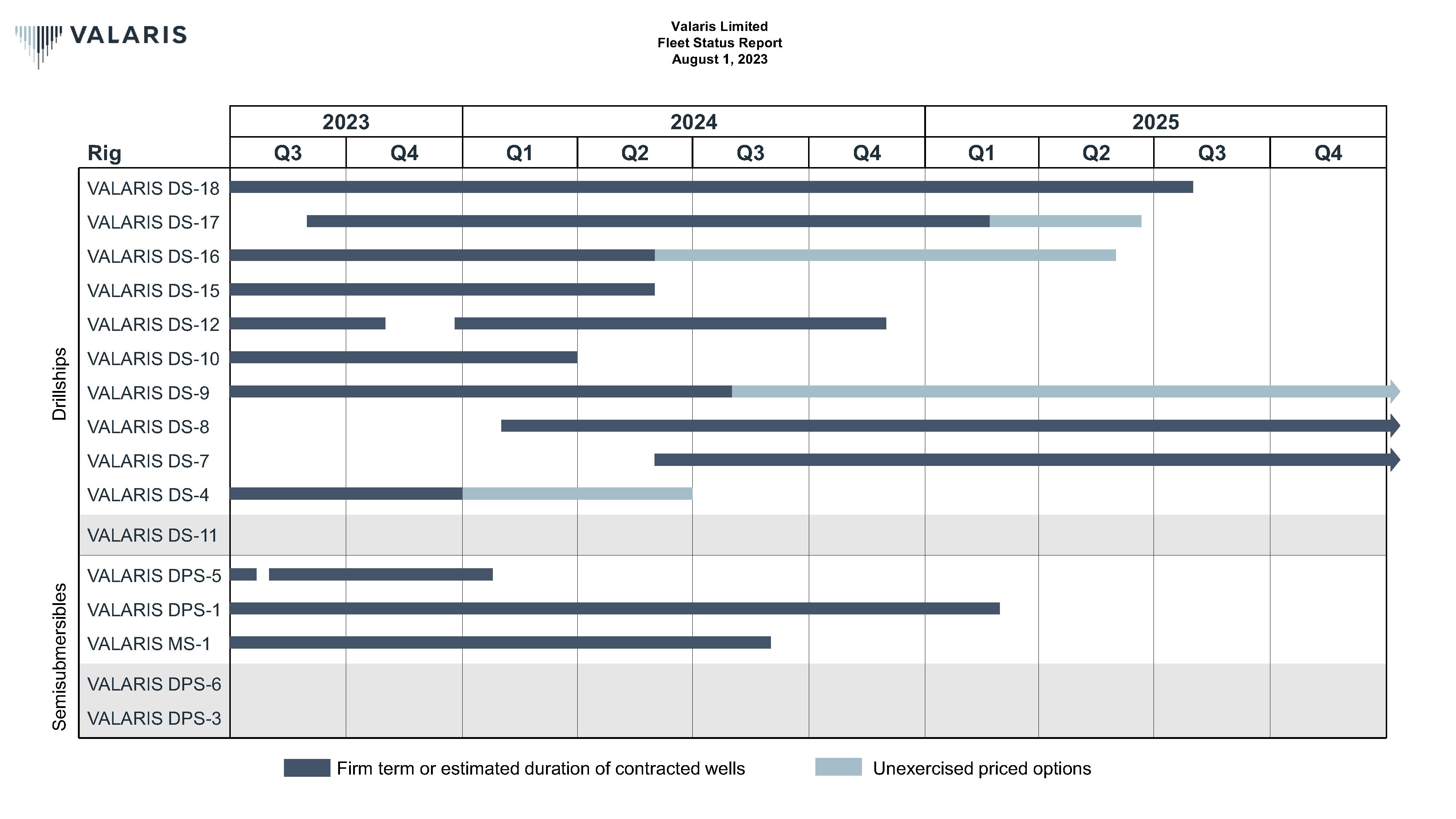 fsrganttcharts08012023_nopa.jpg