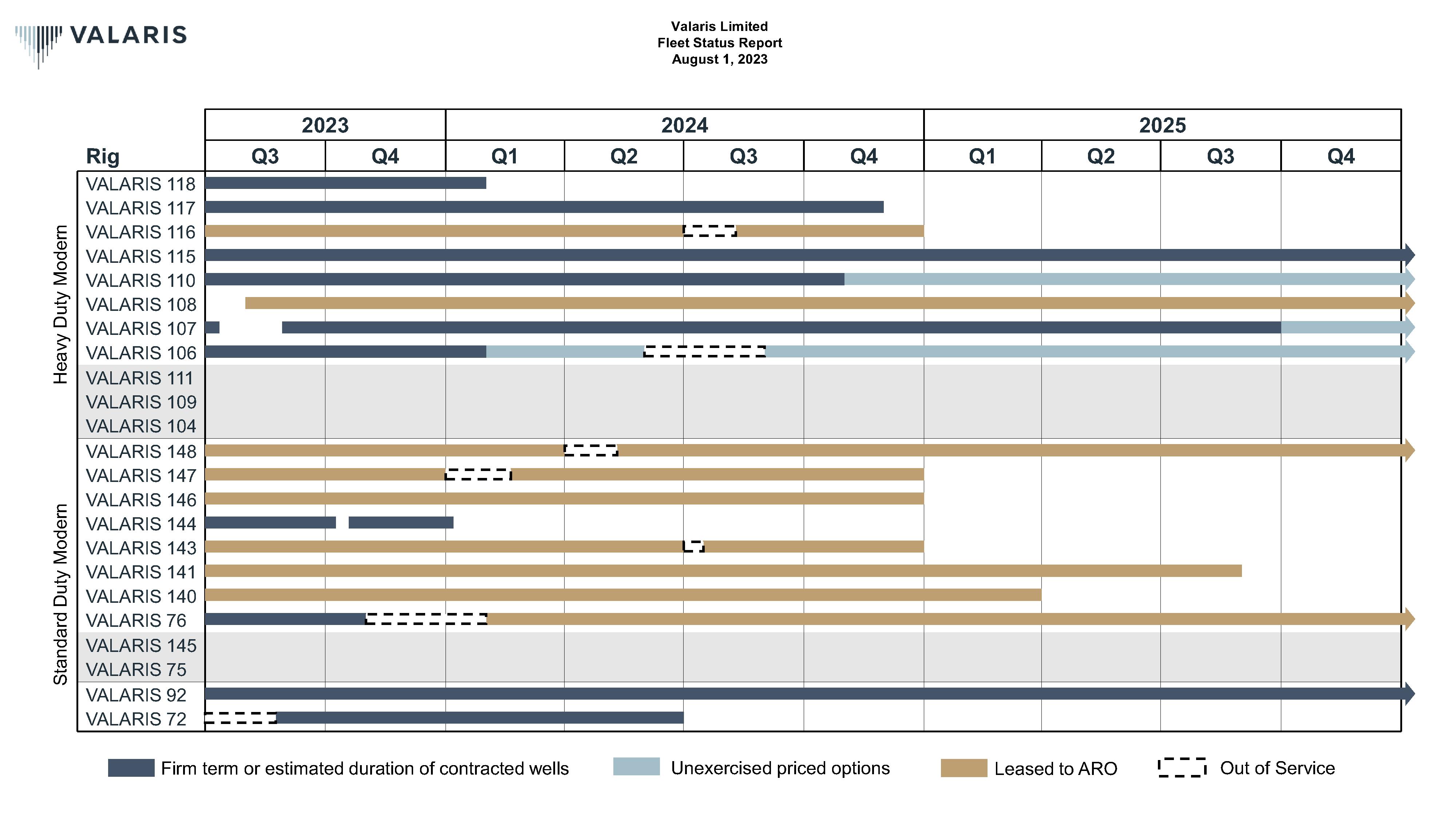 fsrganttcharts08012023_nopb.jpg