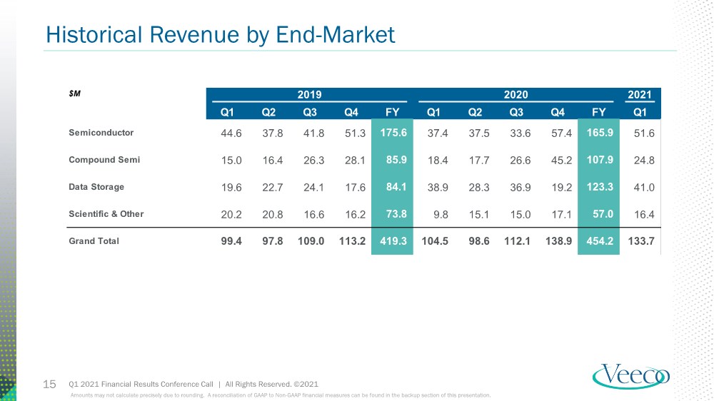 GRAPHIC
