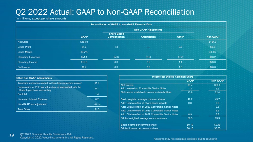 GRAPHIC