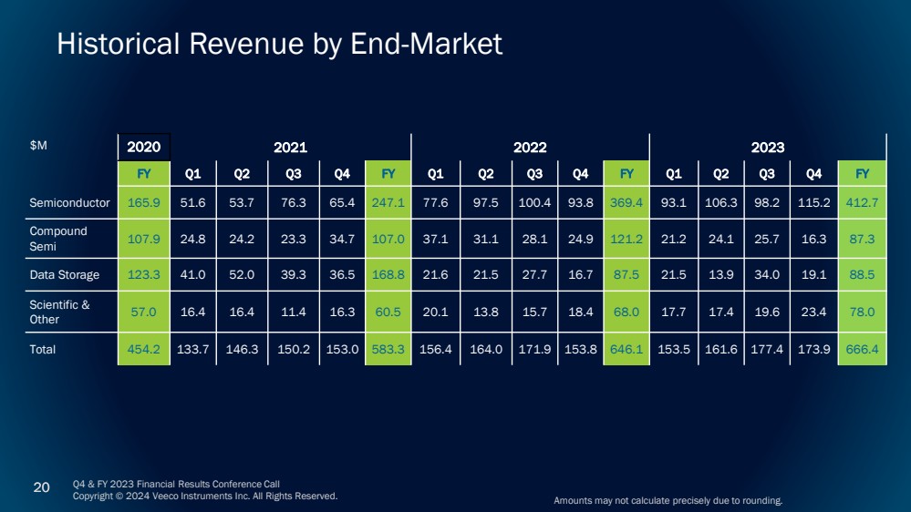 GRAPHIC