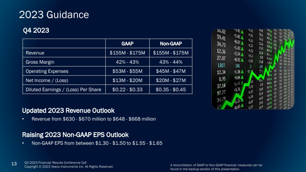 GRAPHIC