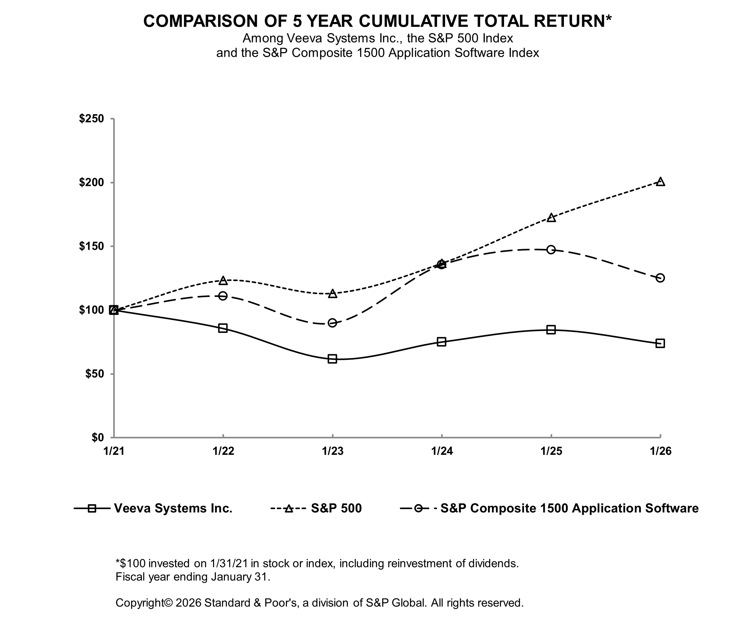 FY26 Stock Performance Graph.jpg