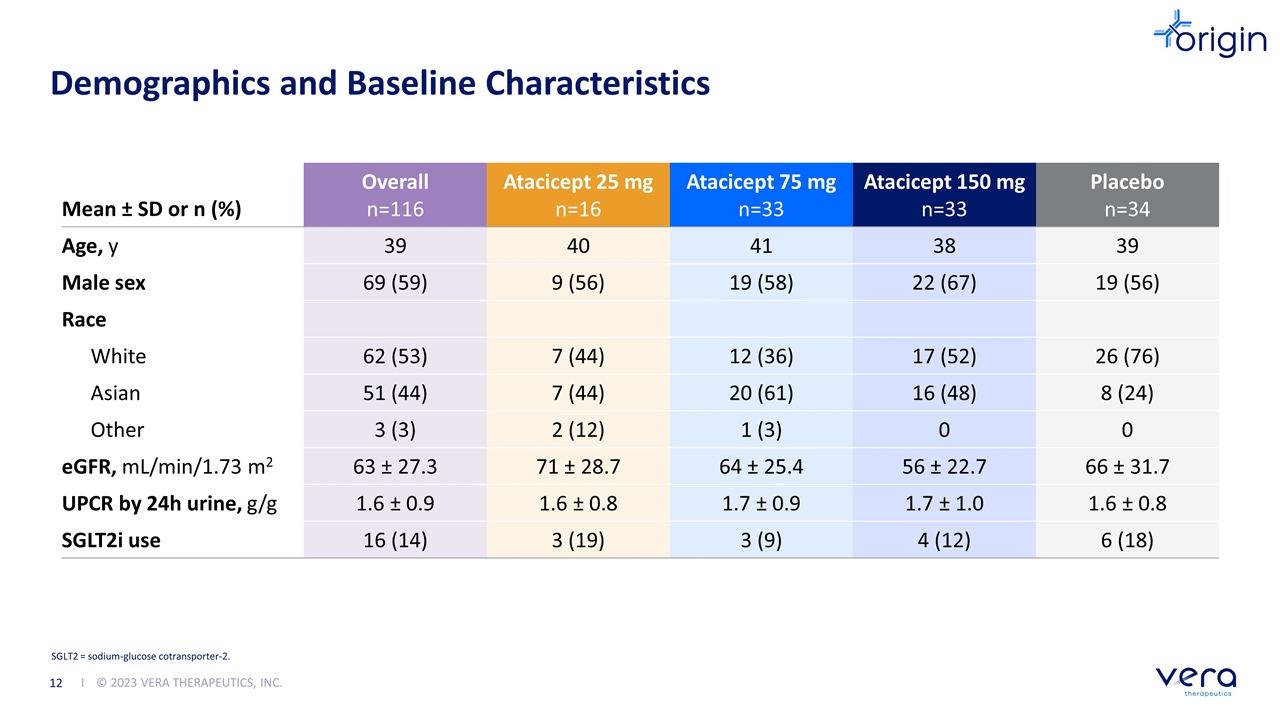 Slide 12