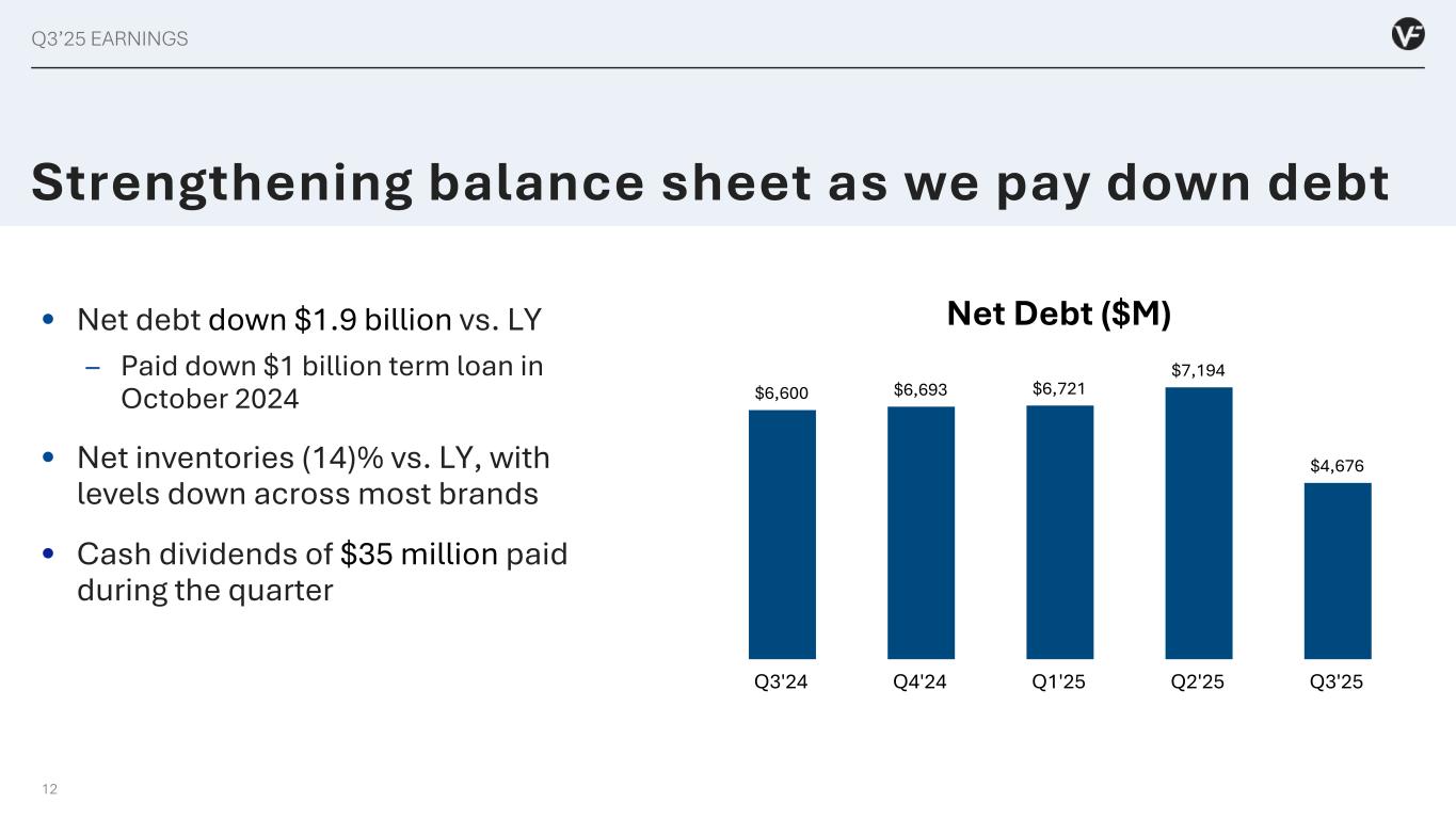 Slide 12 of 31