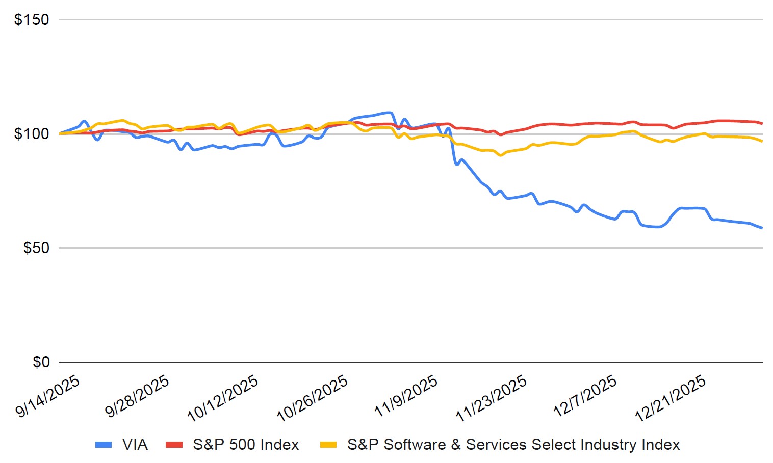 Stock Performance Chart.jpg