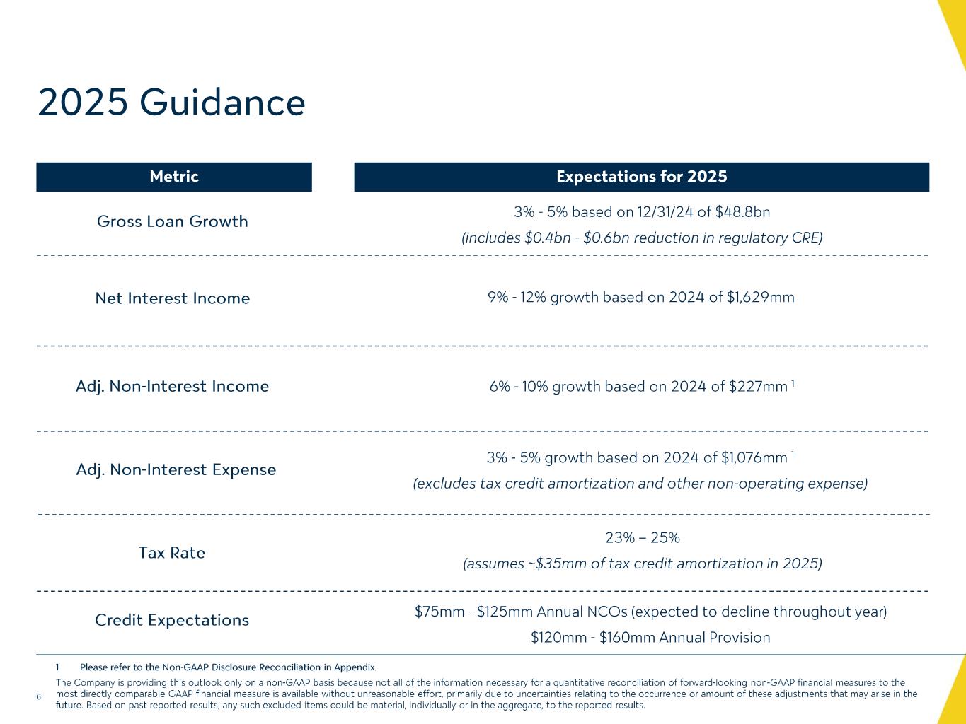 Slide 6