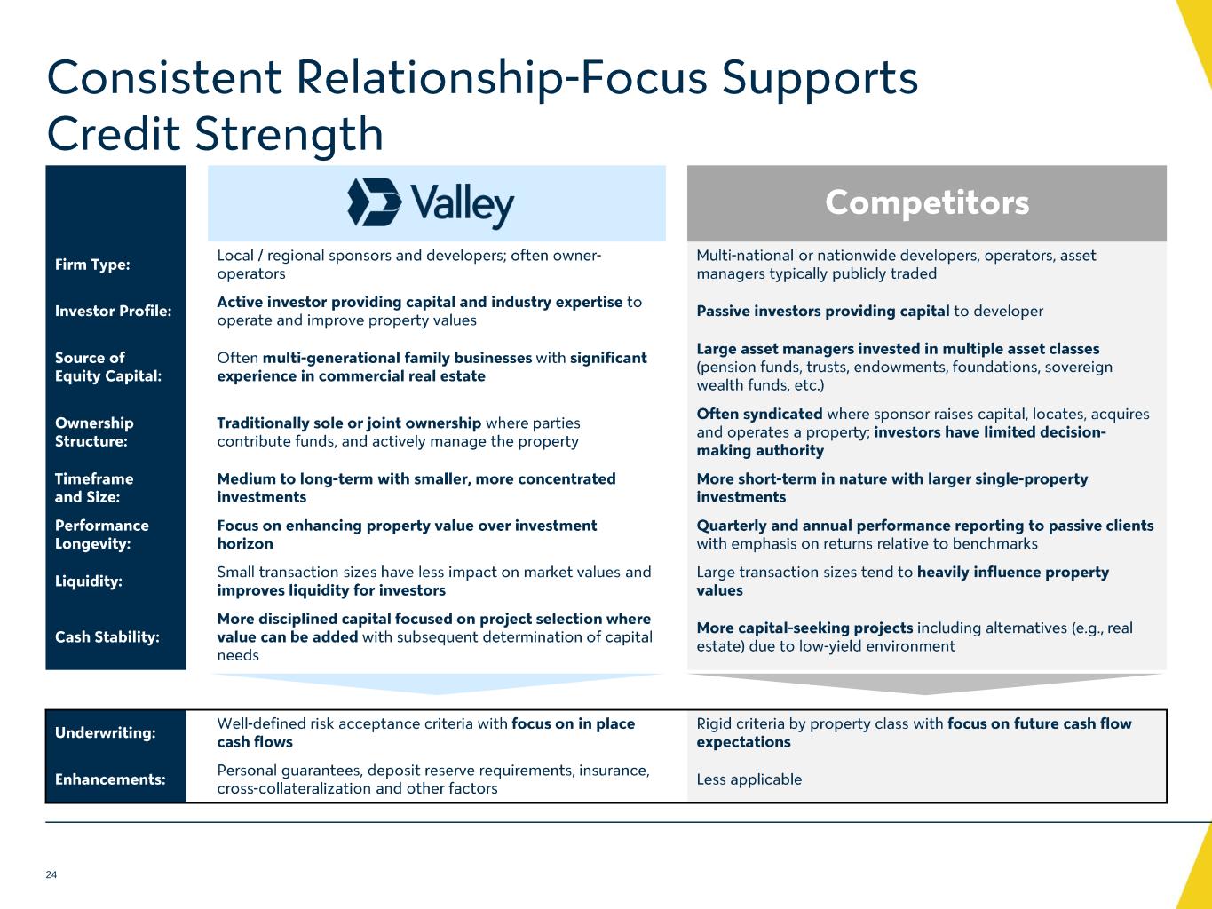 Slide 24