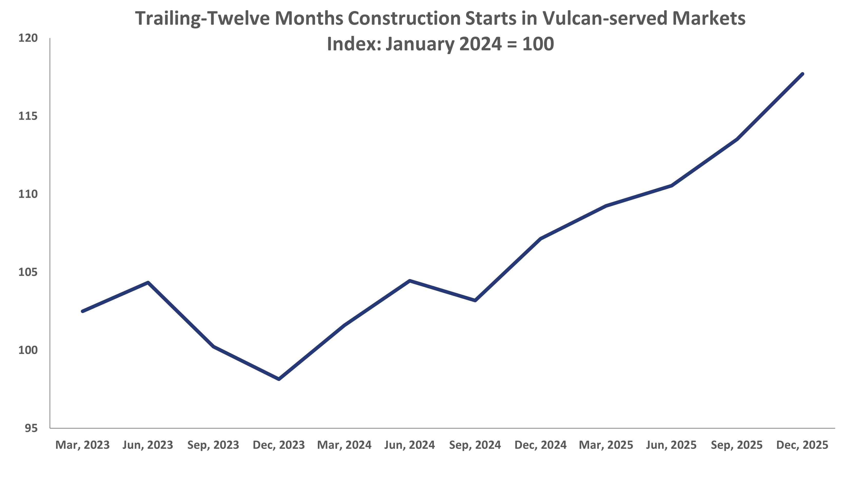 TTM Construction Starts.jpg