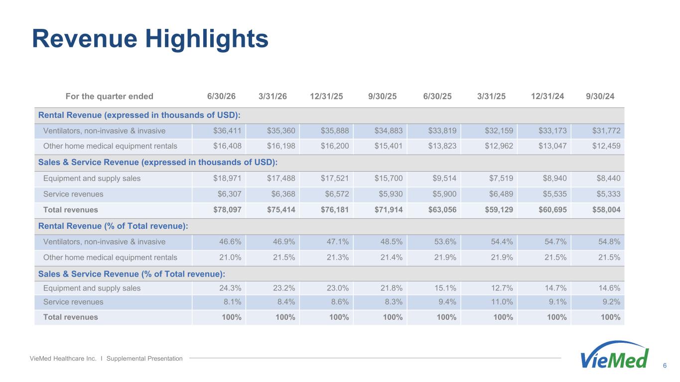 Slide 6 of 10