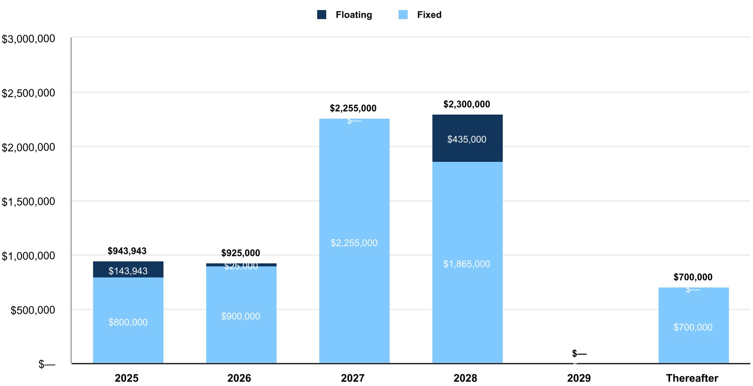 chart-d503f919117e4185b18a.jpg