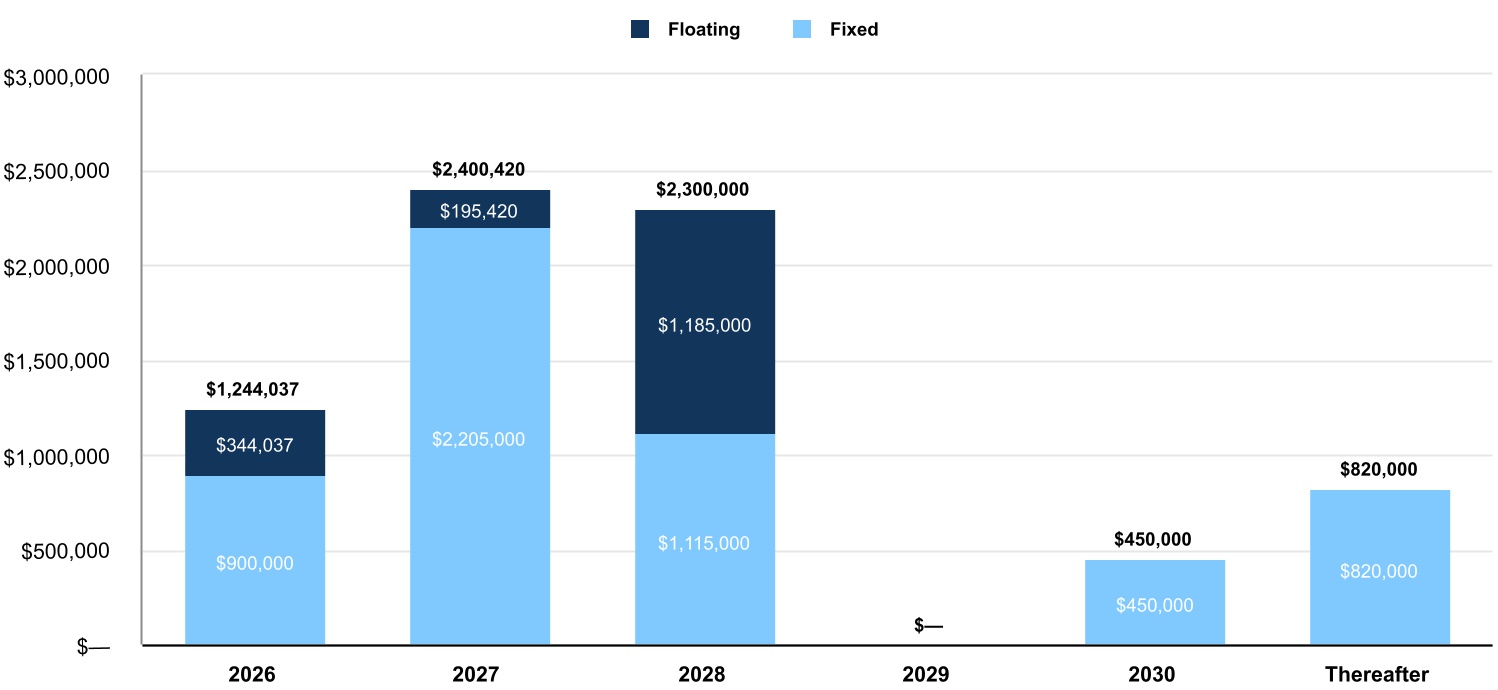 chart-538304afd89f4577a9e.jpg