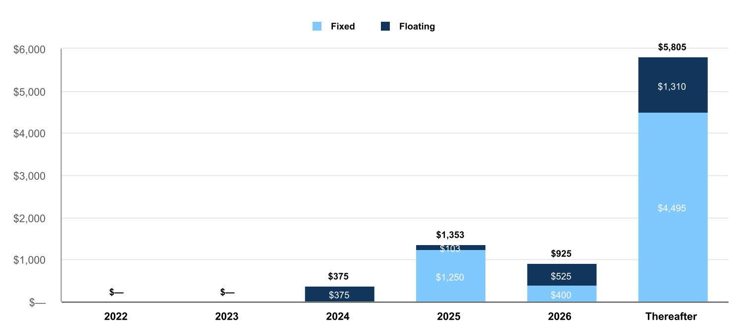 chart-8fcb390b3173482db9fa.jpg