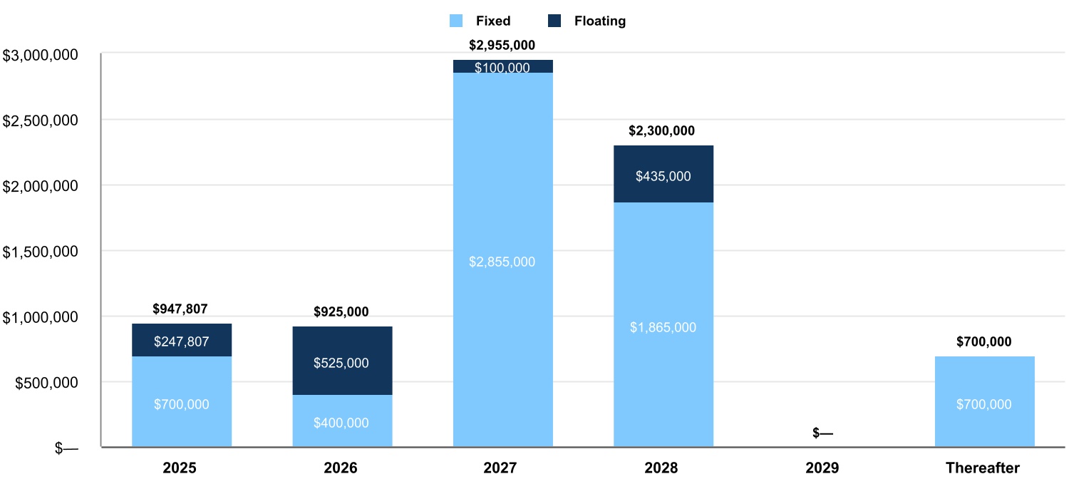 chart-3985f12e498141c290b.jpg
