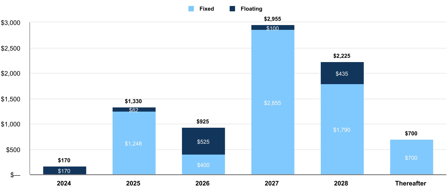 chart-28a4b73341324568b29.jpg