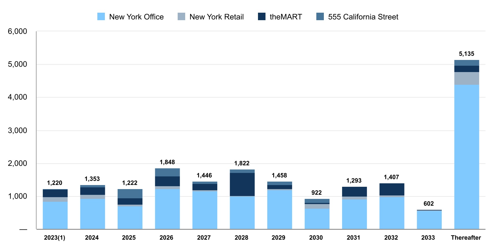 chart-289ed40534414c79bed.jpg