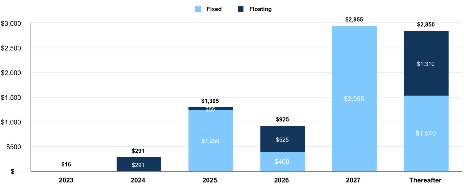 chart-685169d18e7647ec83d.jpg