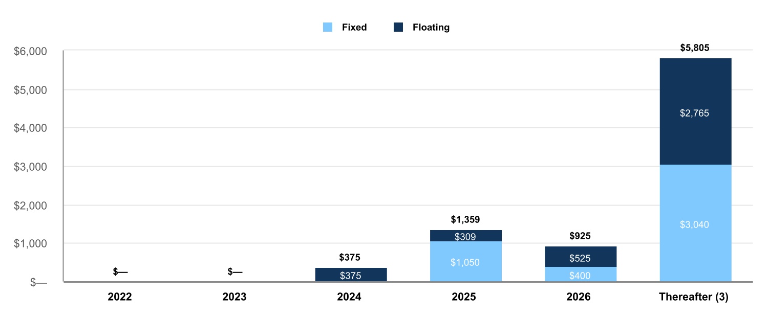 chart-12f157d65a37455d88aa.jpg