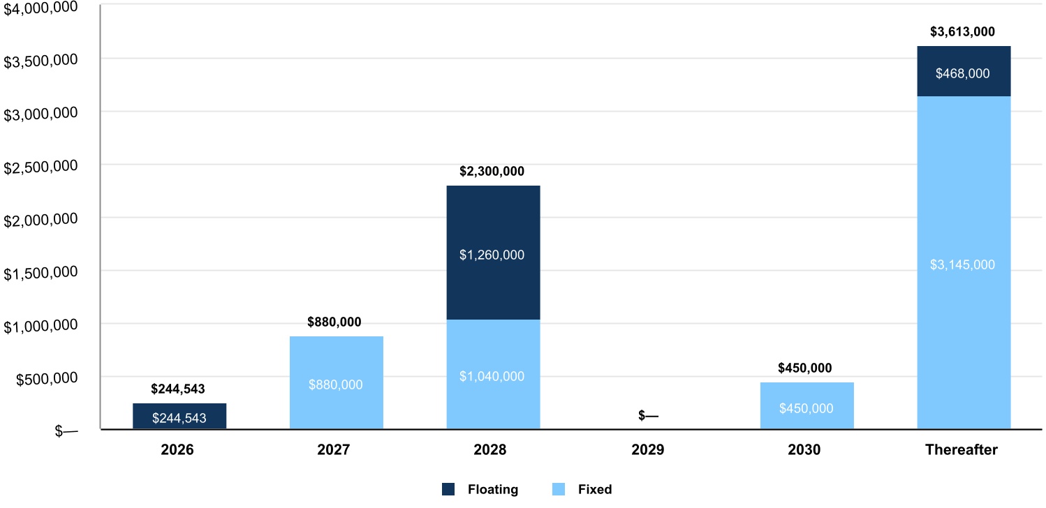chart-60c6cb5900064ac2b7ba.jpg