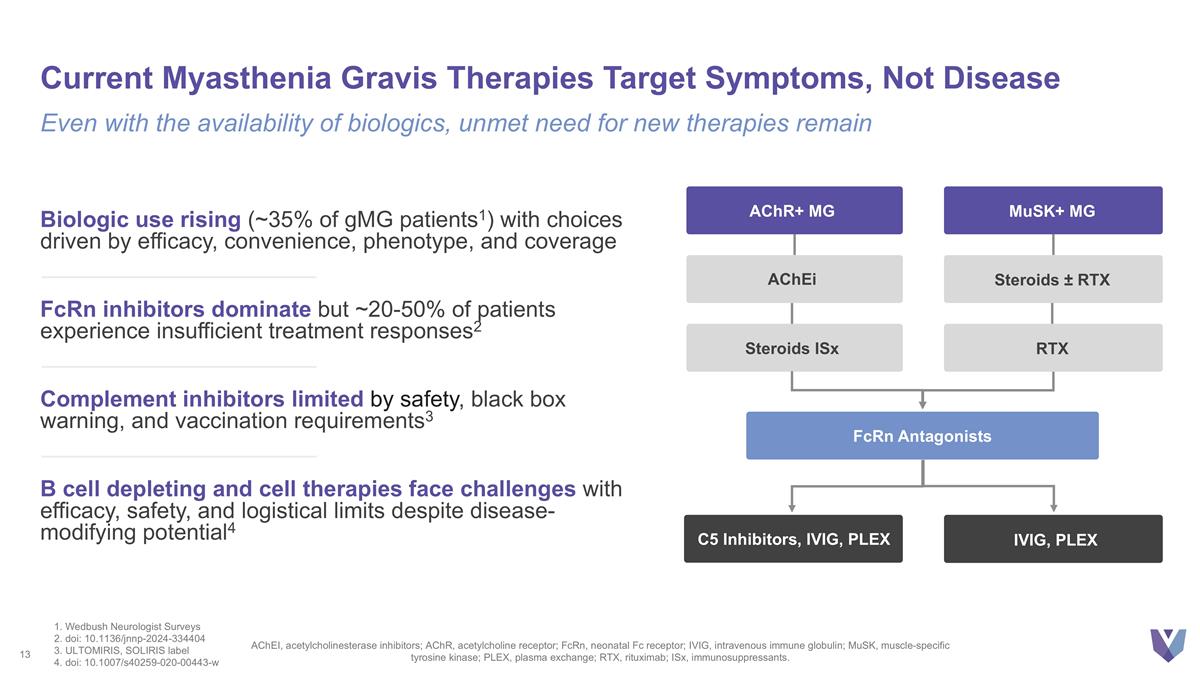 Slide 13