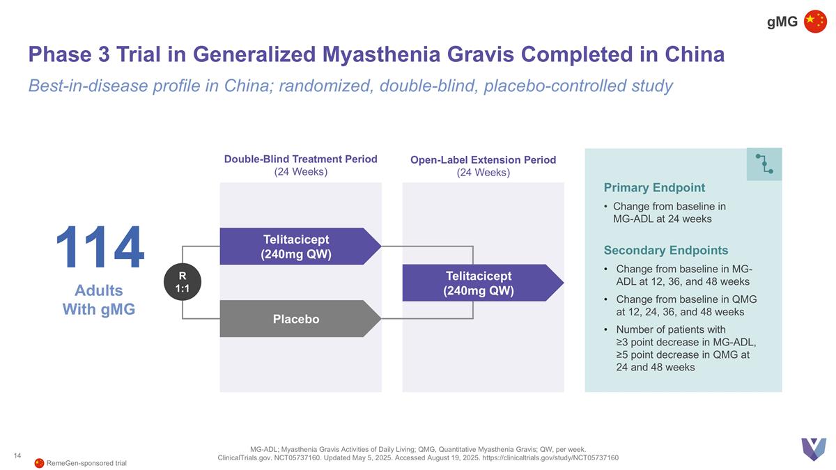 Slide 14