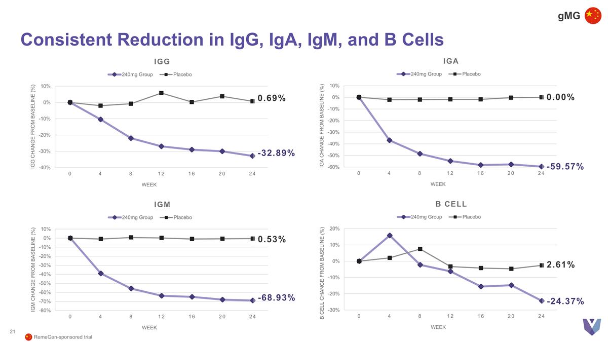 Slide 21