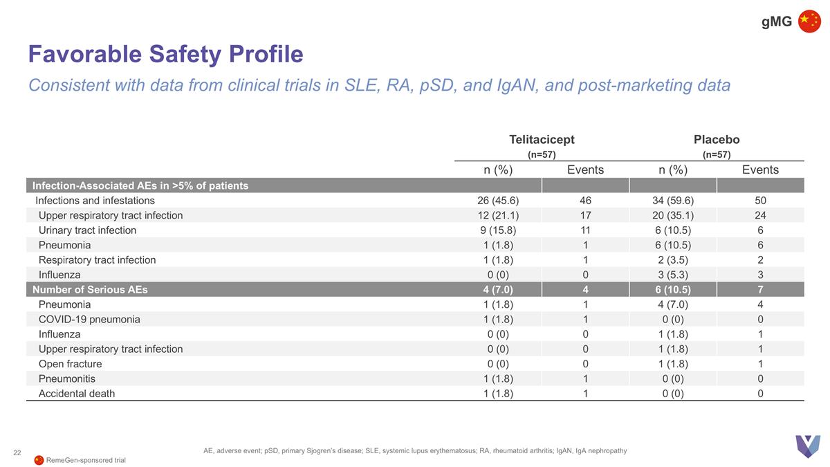 Slide 22