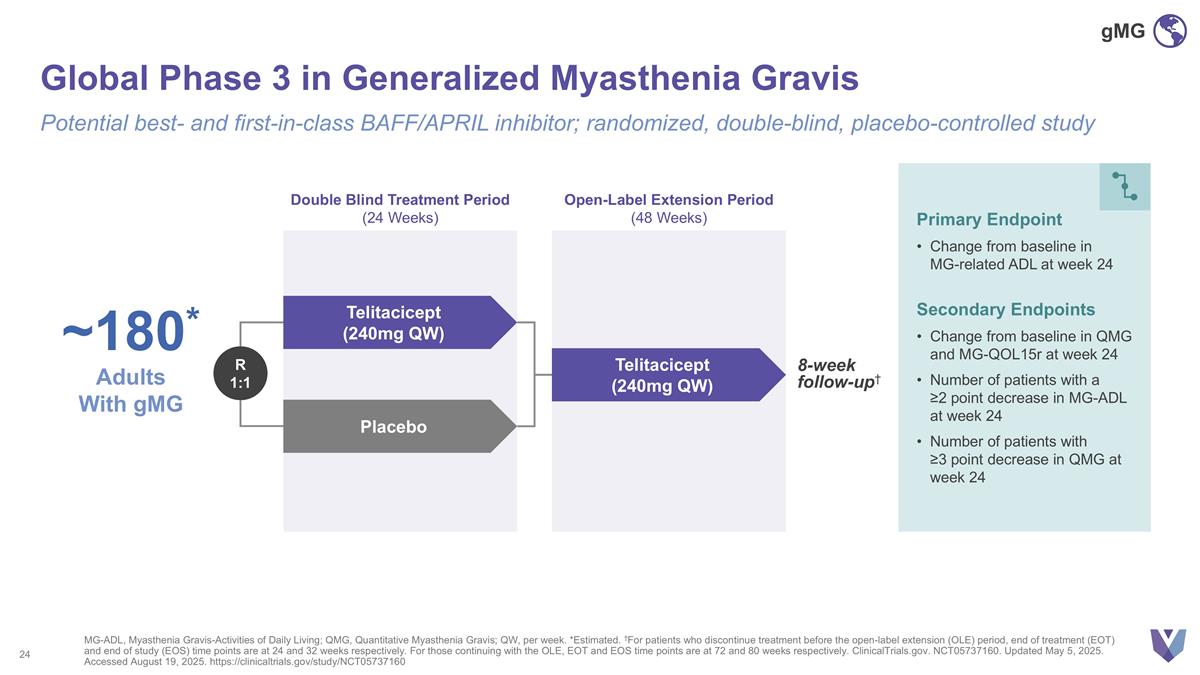 Slide 24