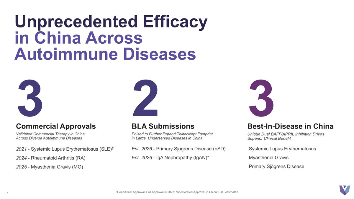 Slide 7