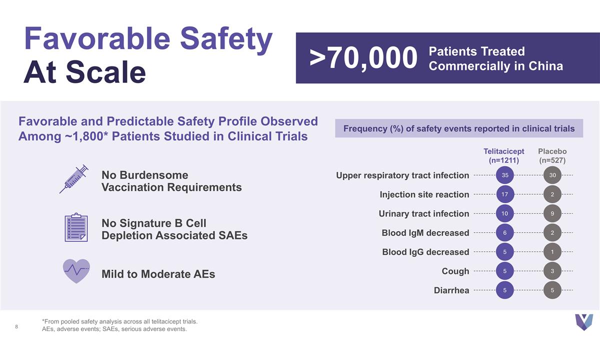 Slide 8