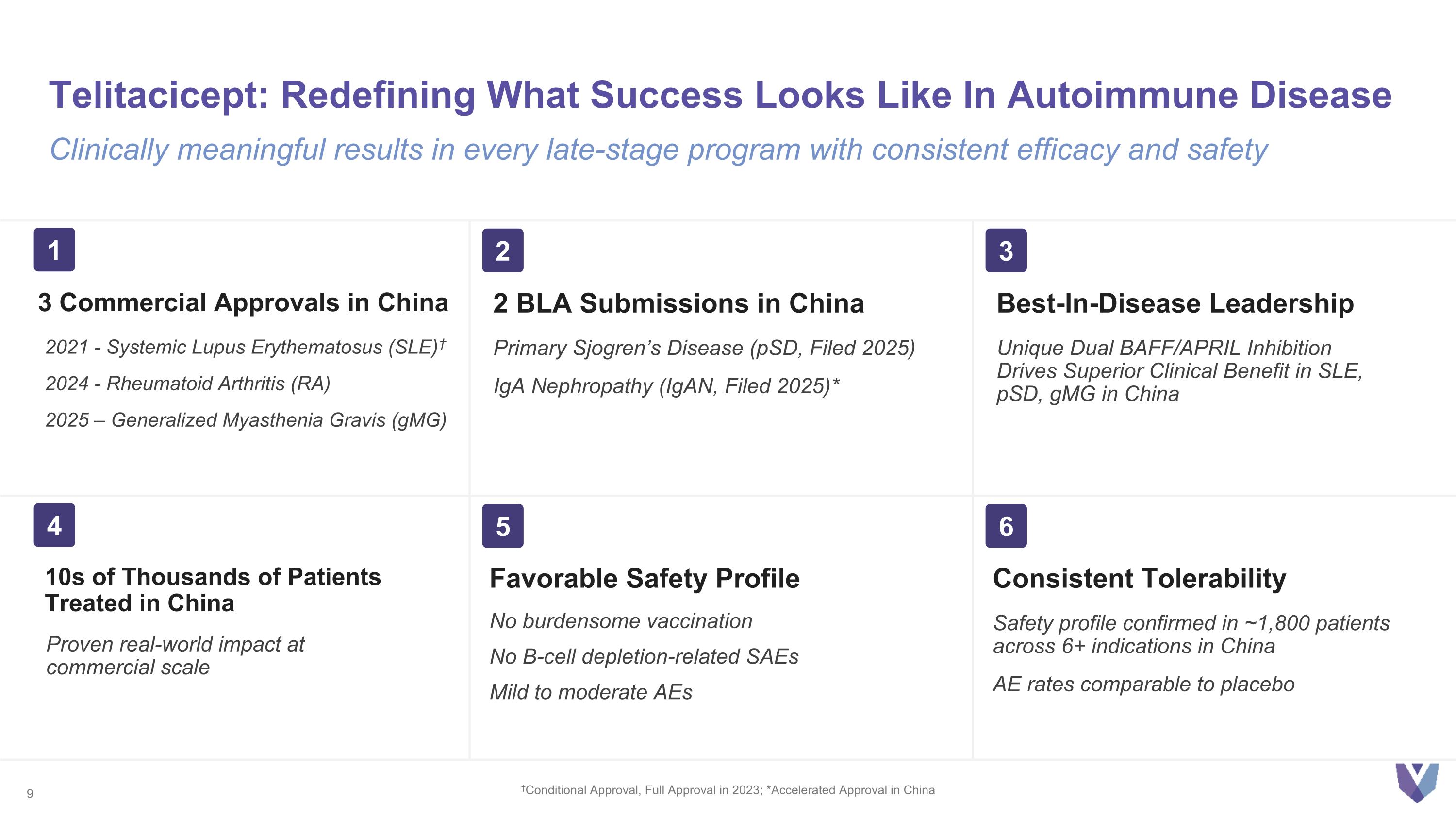 Slide 9