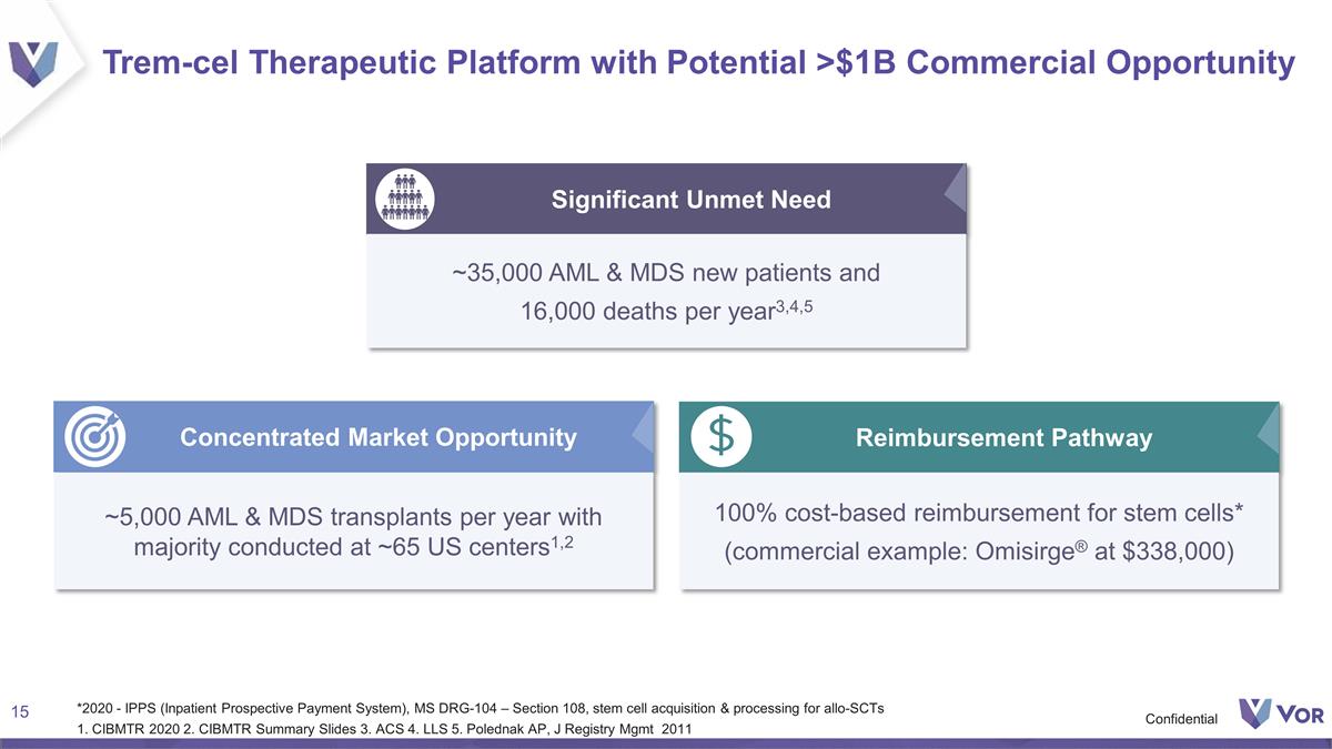 Slide 15
