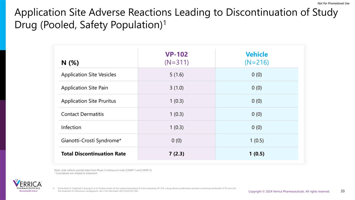 Slide 33