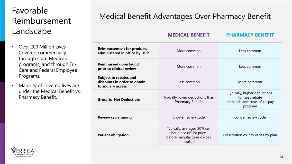Slide 36