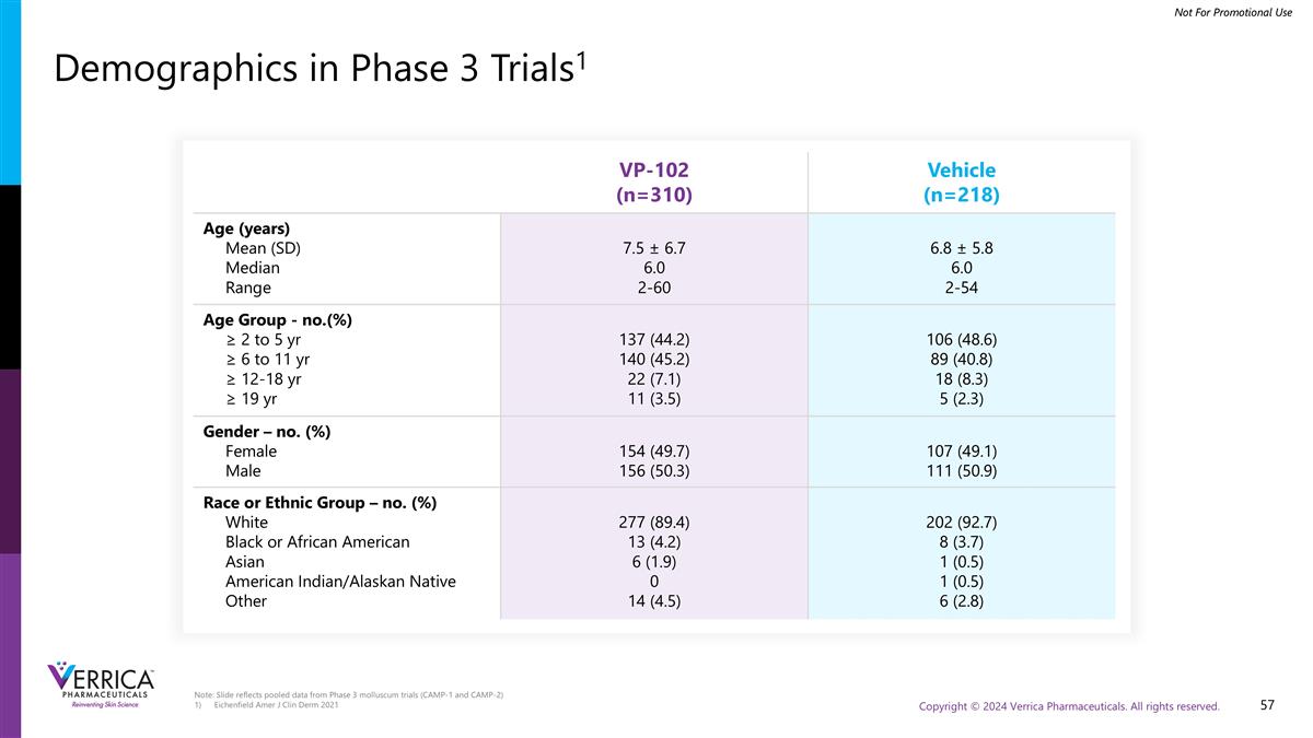 Slide 57