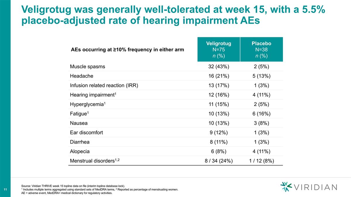 Slide 11