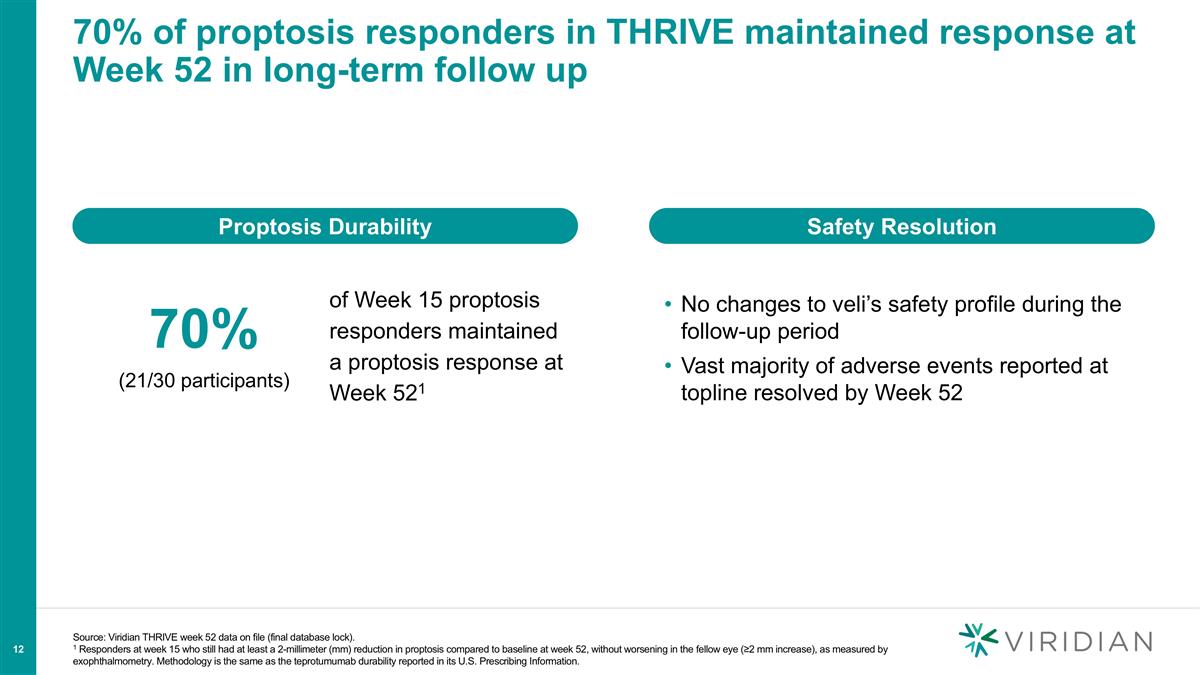 Slide 12