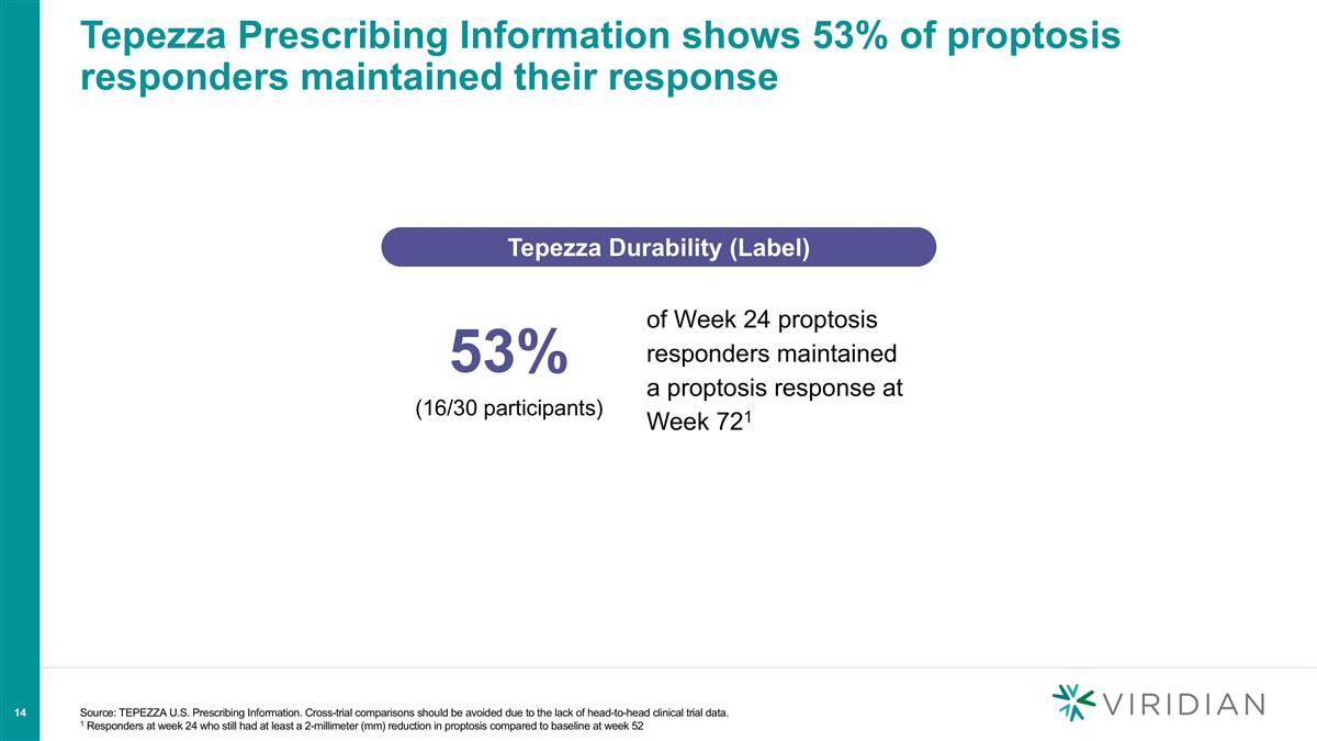 Slide 14
