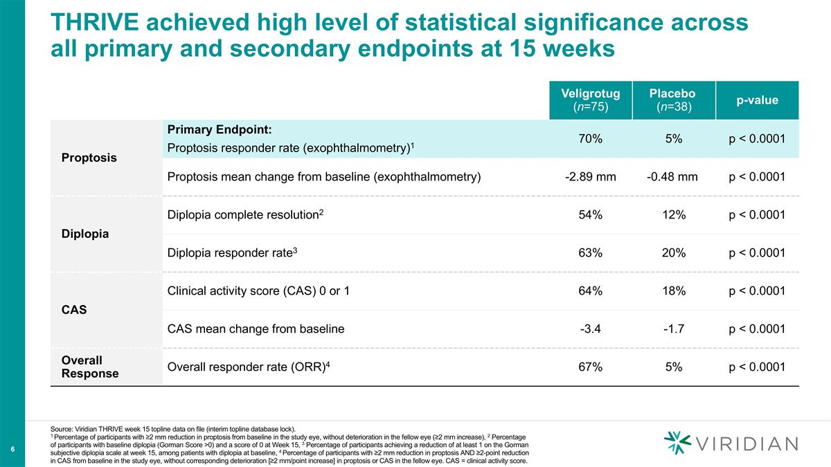 Slide 6